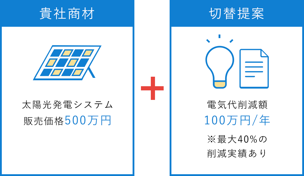 自社商材の成約率アップ