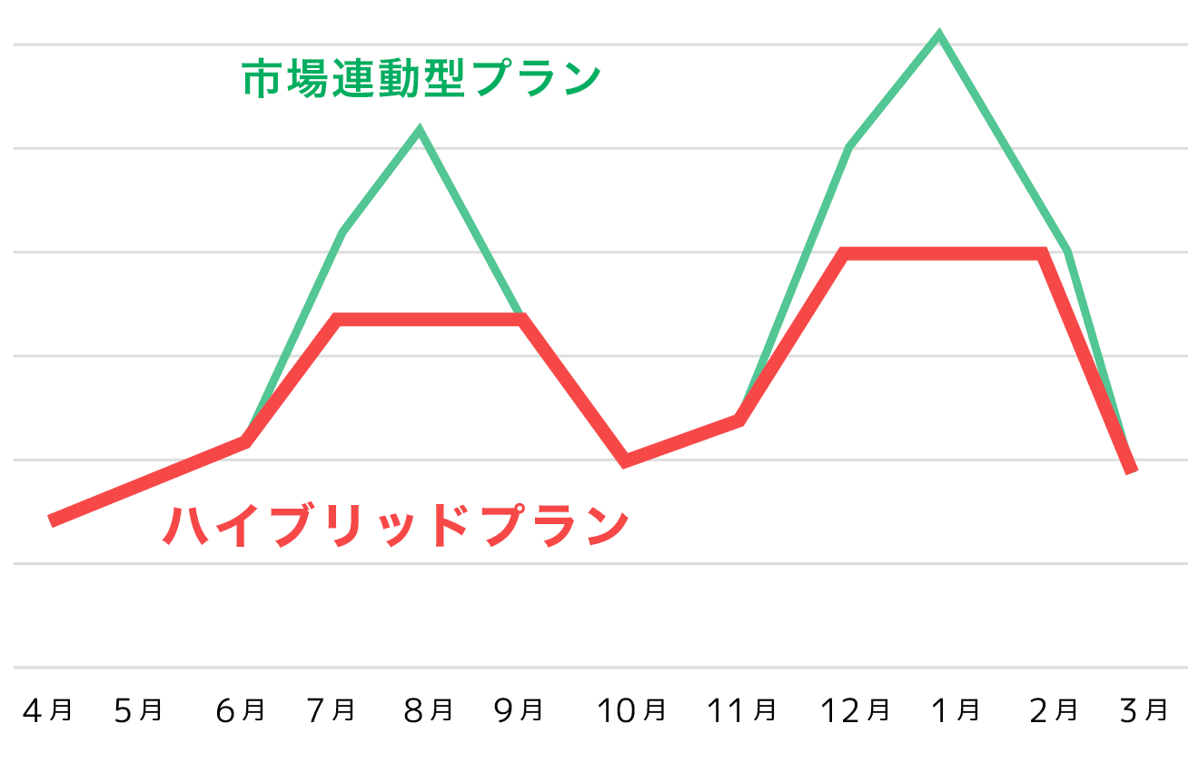 ハイブリッドプラン