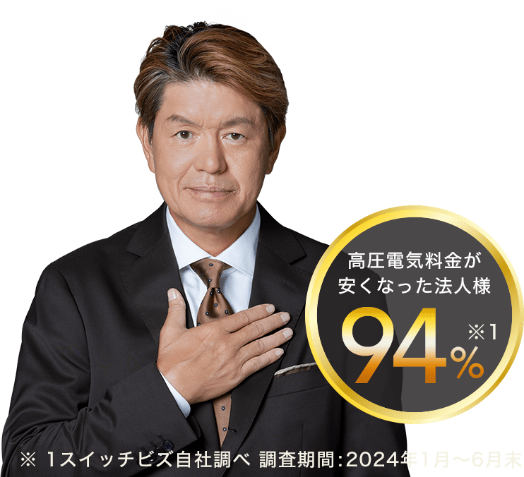 高圧電気料金が安くなった法人様94%