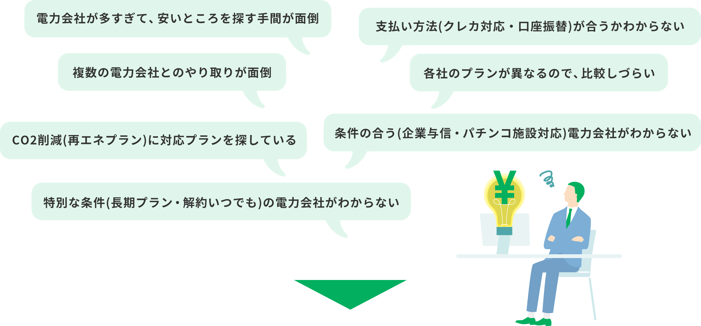 悩み