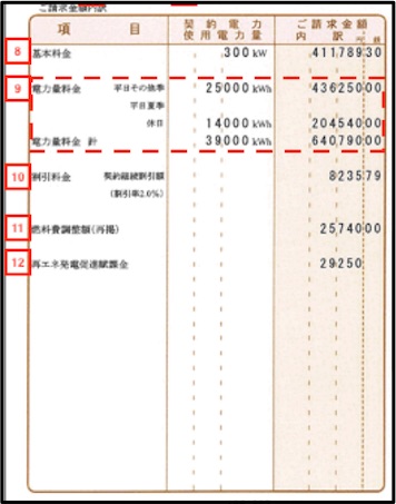 請求金額内訳