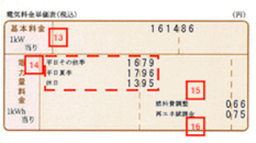 料金単価表