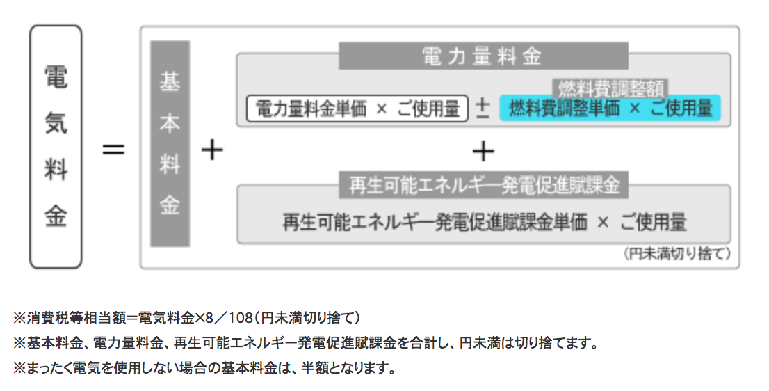 電気料金