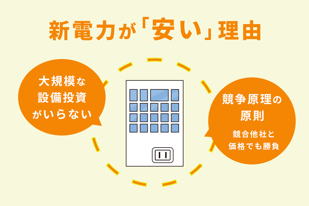 新電力が安い理由