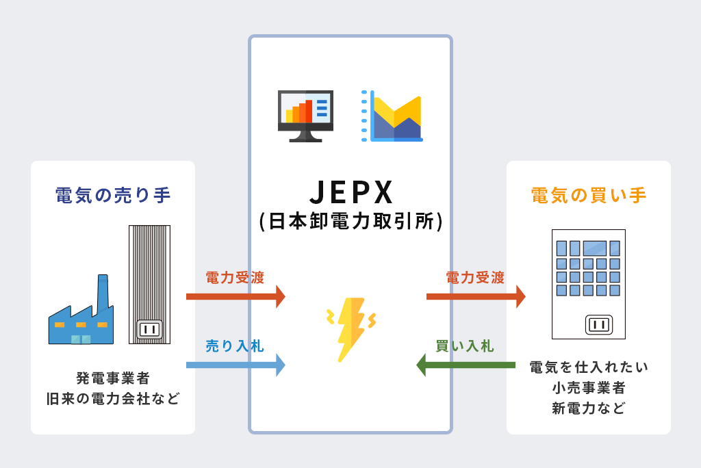 JPEX（日本卸電力市場）
