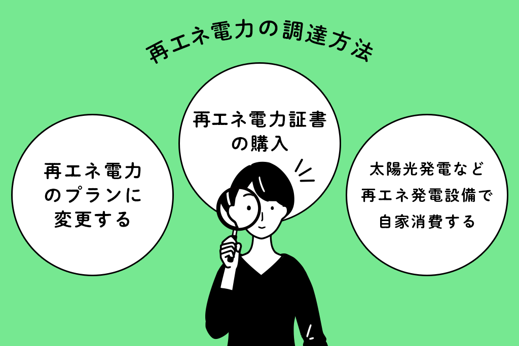 再エネ電力調達補助金