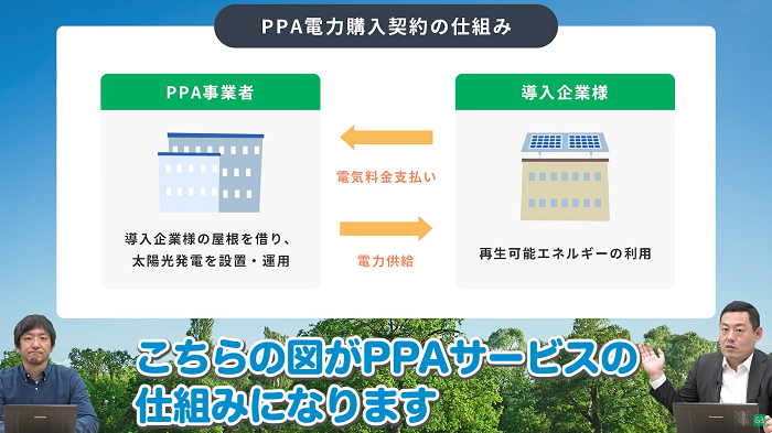 PPAサービスの仕組み