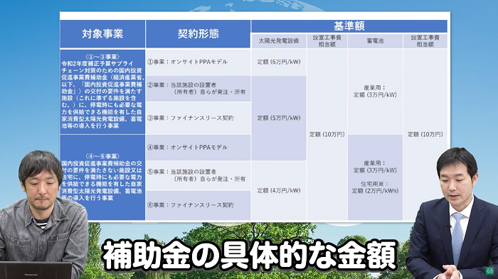 補助金の具体的な金額