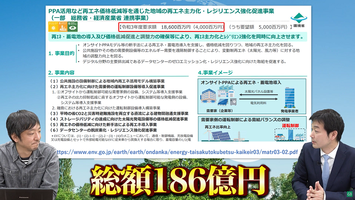 総額186億円