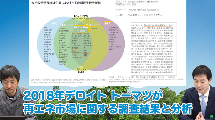 デトロイトトーマツによる再エネ市場に関する調査結果と分析