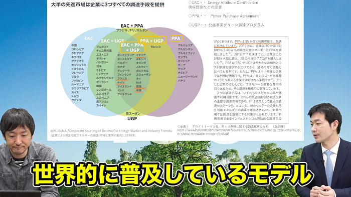 PPAは世界に普及している