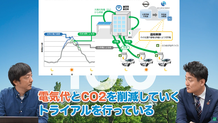 電気代とCO２を削減していくトライアル