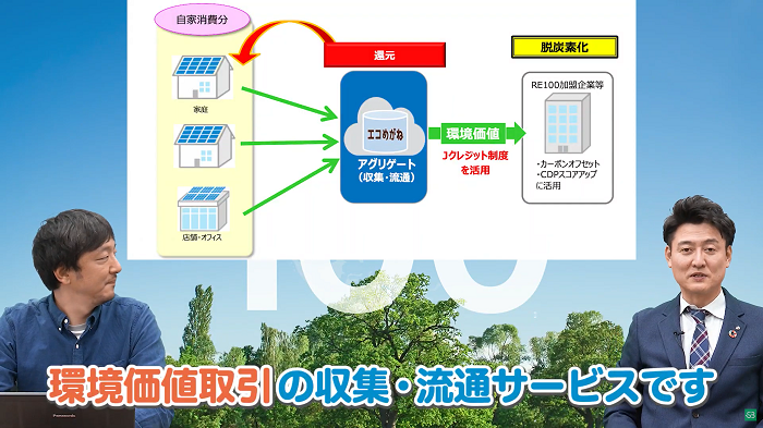 環境価値取引の収集・流通サービス