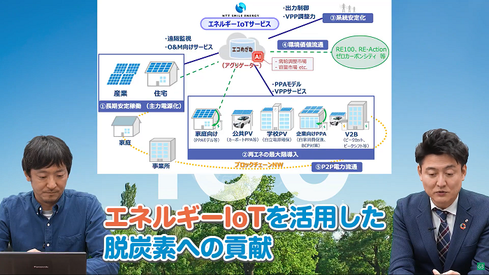 エネルギーIoTを活用した脱炭素への貢献