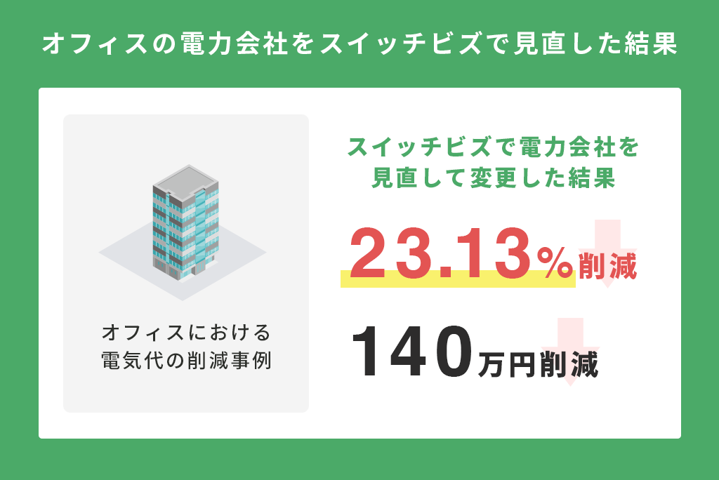 オフィスの電気料金削減