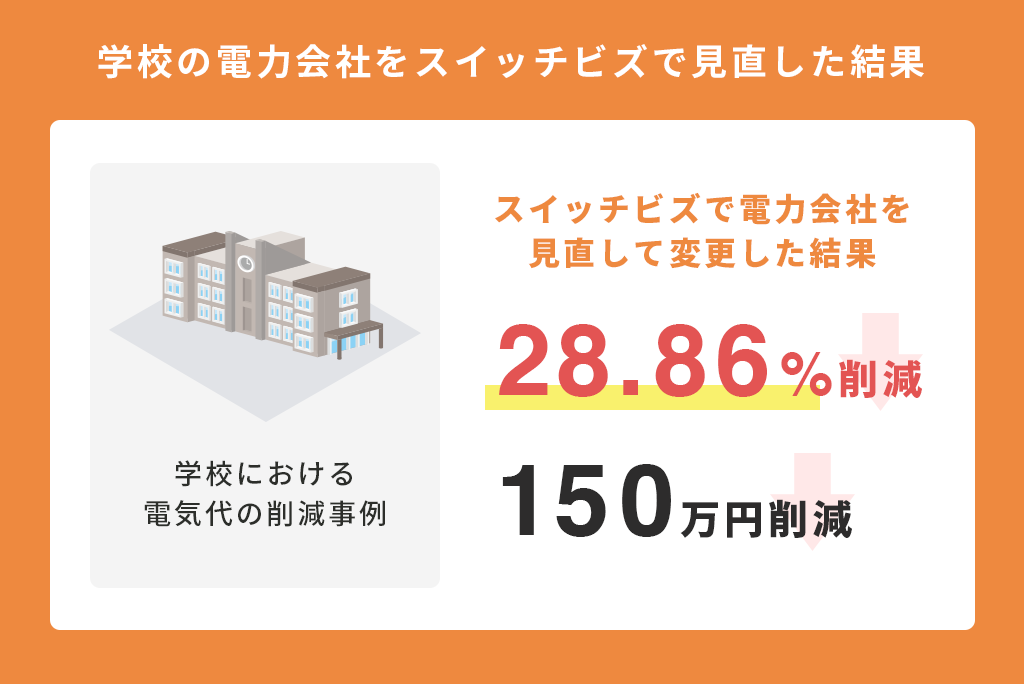 学校の電気料金削減