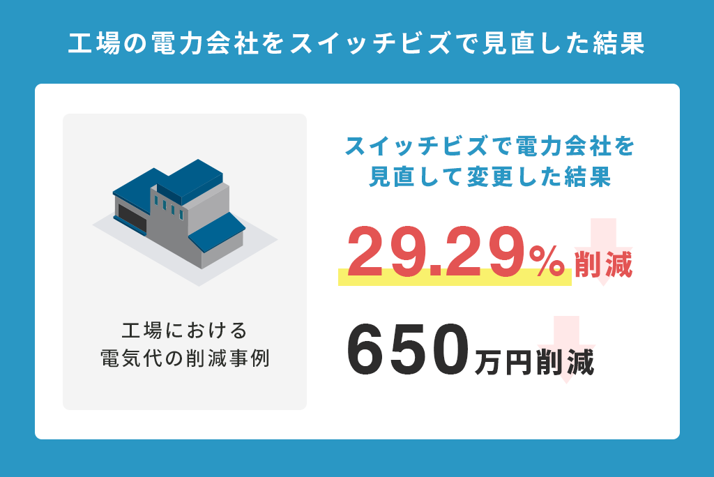 向上の電気料金削減