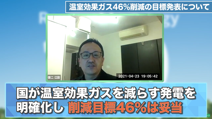 温室効果ガス削減目標46％