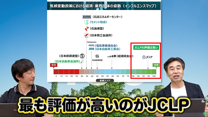 評価が高いJCLP