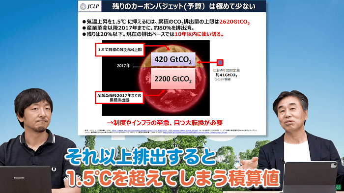 残りのカーボンバジェットは極めて少ない