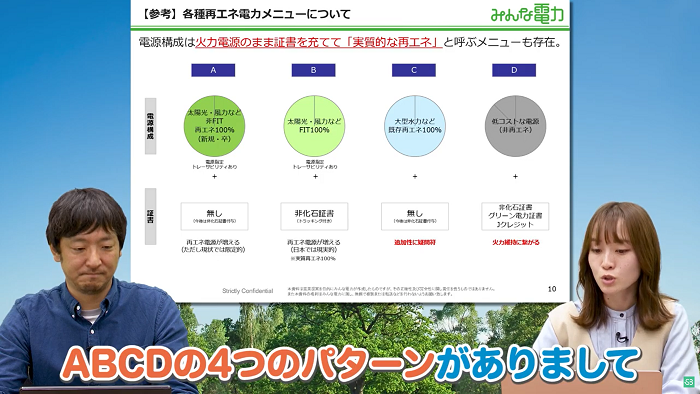 再エネには４つのパターンがある