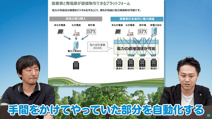 受容かと発電化が直接取引できるプラットフォーム