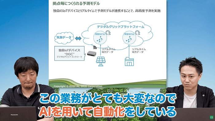 拠点ごとにつくられる予測モデル