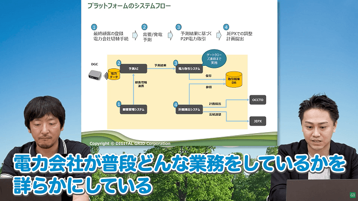 プラットフォームのシステムフロー