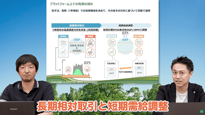 プラットフォーム上での売買の流れ