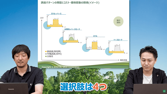 調達パターンの類型とコスト・価格変動の関係（イメージ）